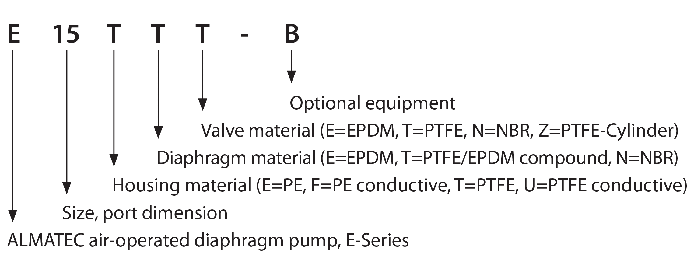 eseries-code-system