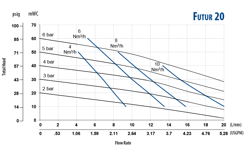 futur20-chart