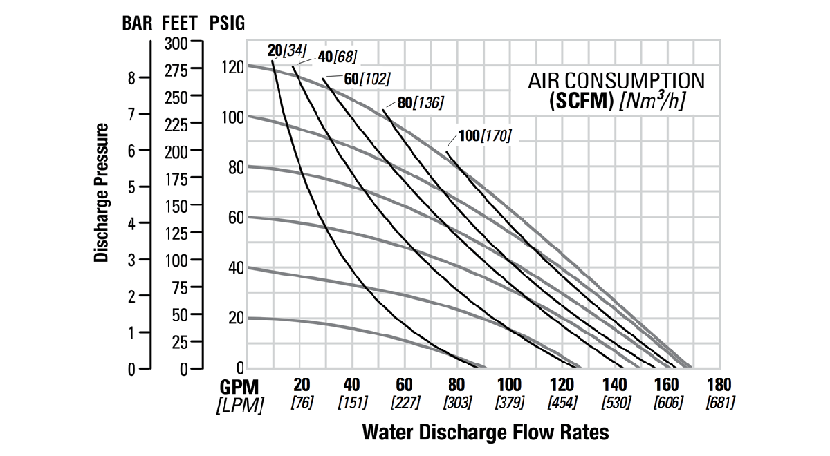 Flo-PS810-51mm2in-Pro-FloSHIFTBrahma-BMP